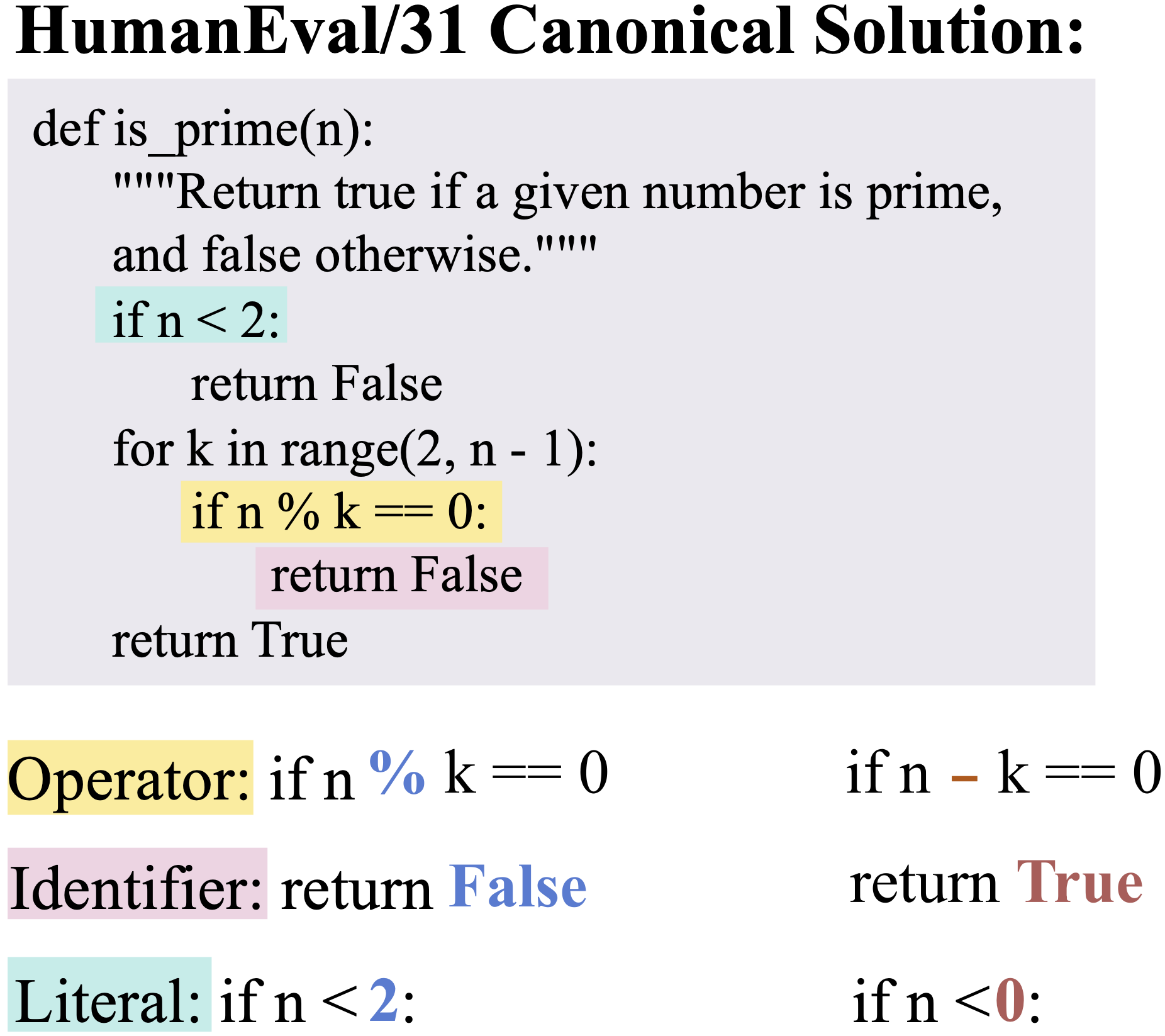 CRB Pipeline Diagram