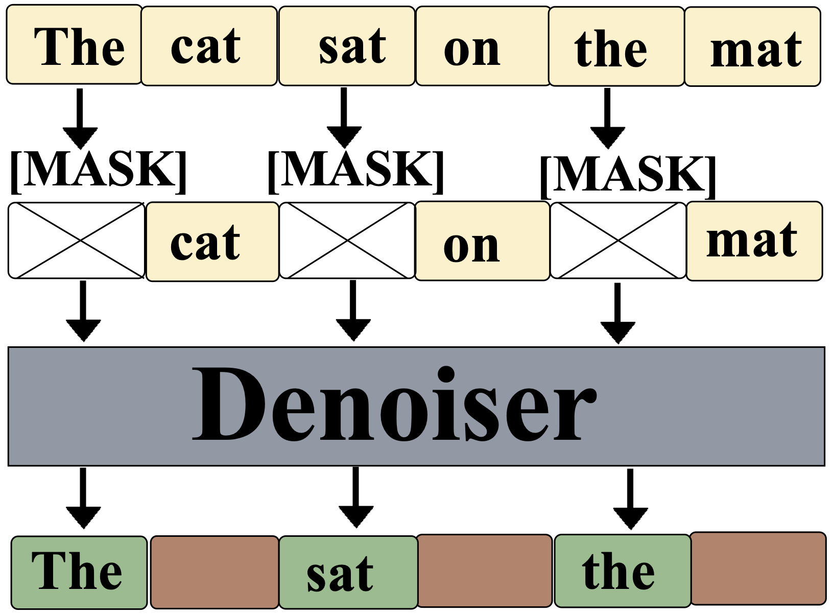 MDLM Training Diagram